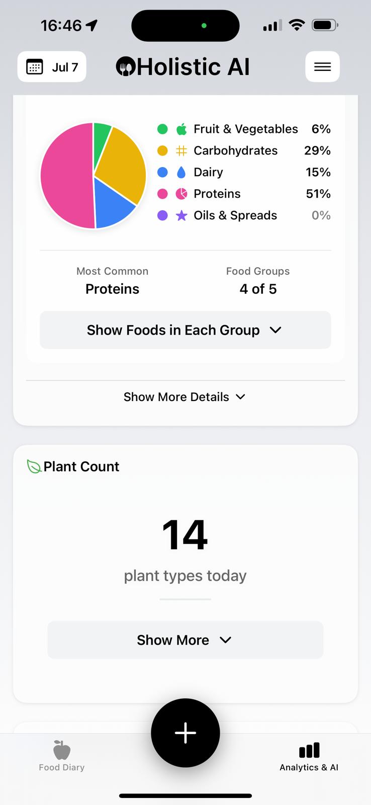 Nutrition Analytics